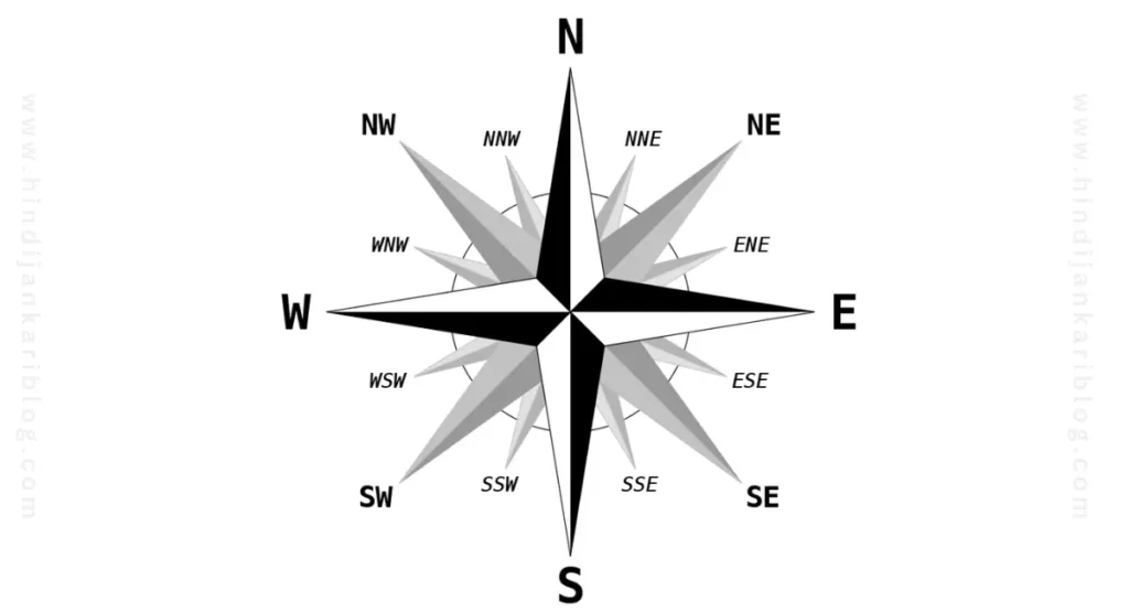 East West North South Direction